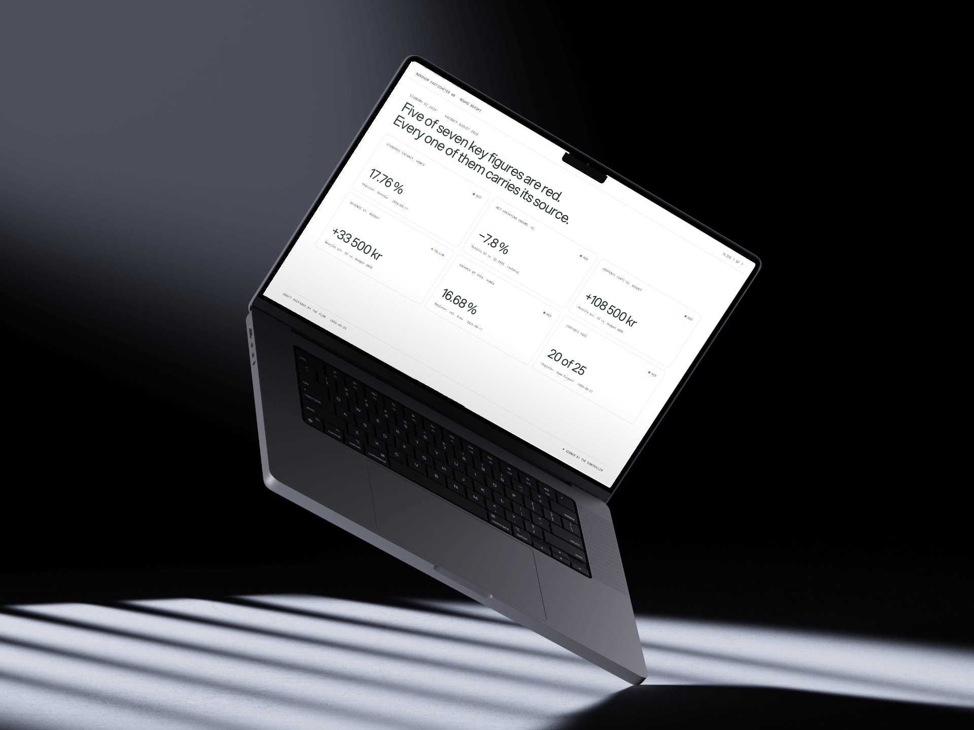 Floating MacBook showing the first slide of a Nordhem board report, six key figures each with its source