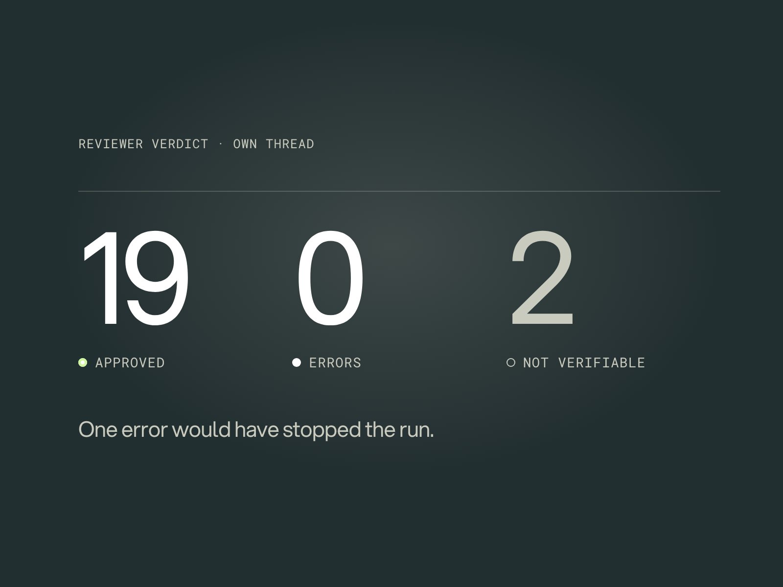 The reviewer's verdict: 19 approved, 0 errors, 2 not verifiable